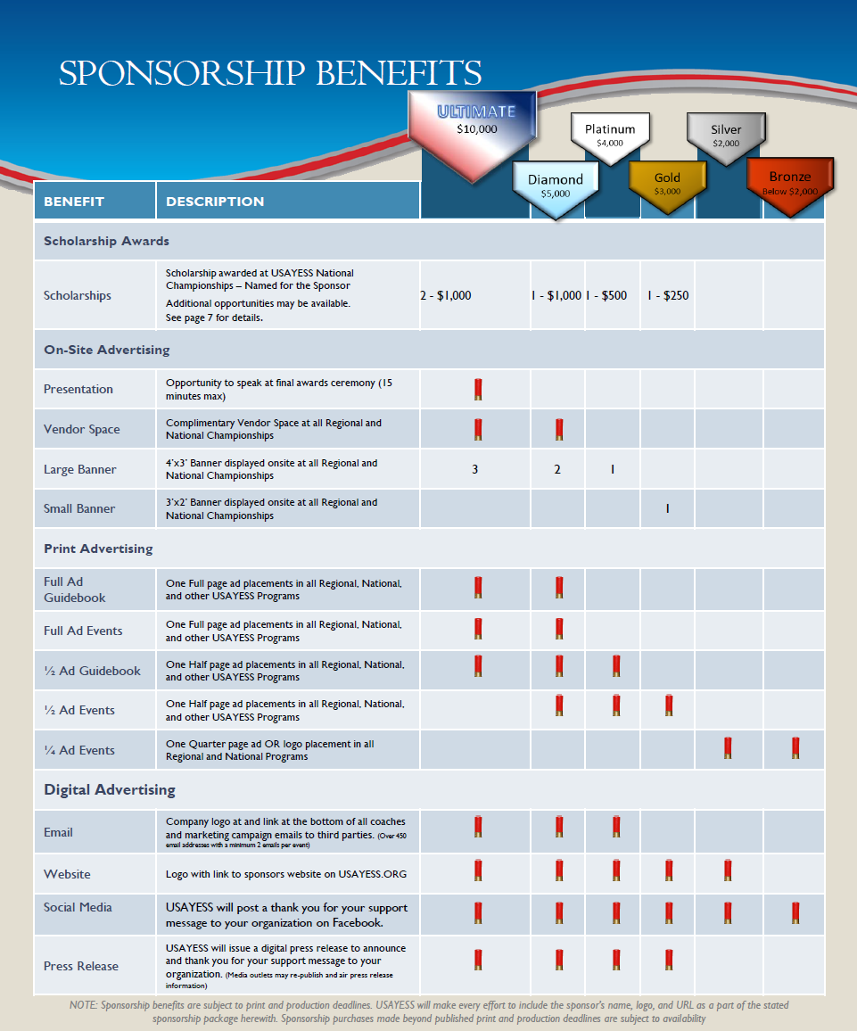 https://cdn.usayess.org/wp-content/uploads/2024/07/sponsorlevels.png